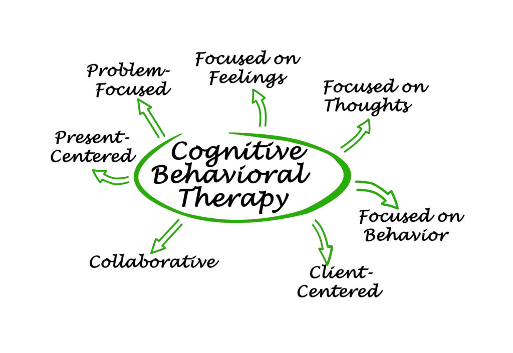 cognitive behavioral therapy