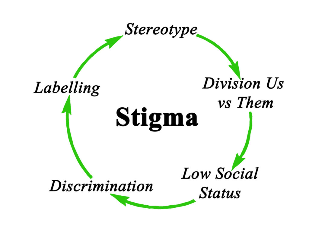 Stigma and Mental Health